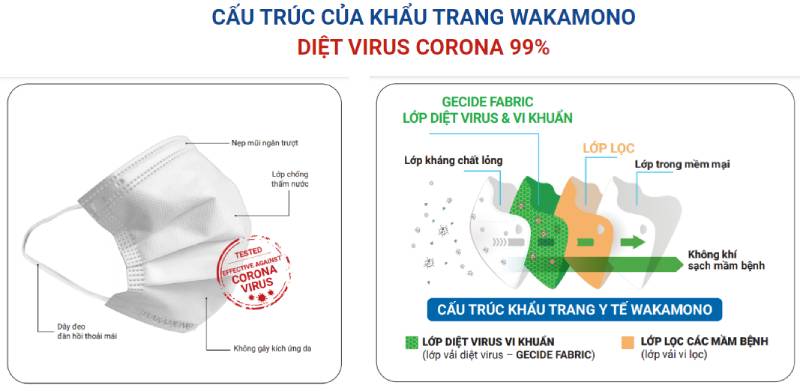 Cấu tạo đặc biệt của khẩu trang y tế Wakamono